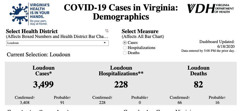 Coronavirus case profile as of June 18, 2020